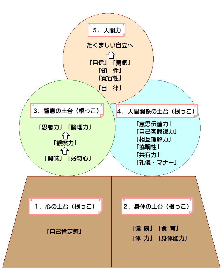 一日の生活イメージ